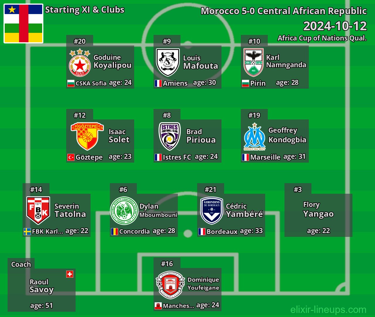 Central African Republic Starting XI 2024-10-12