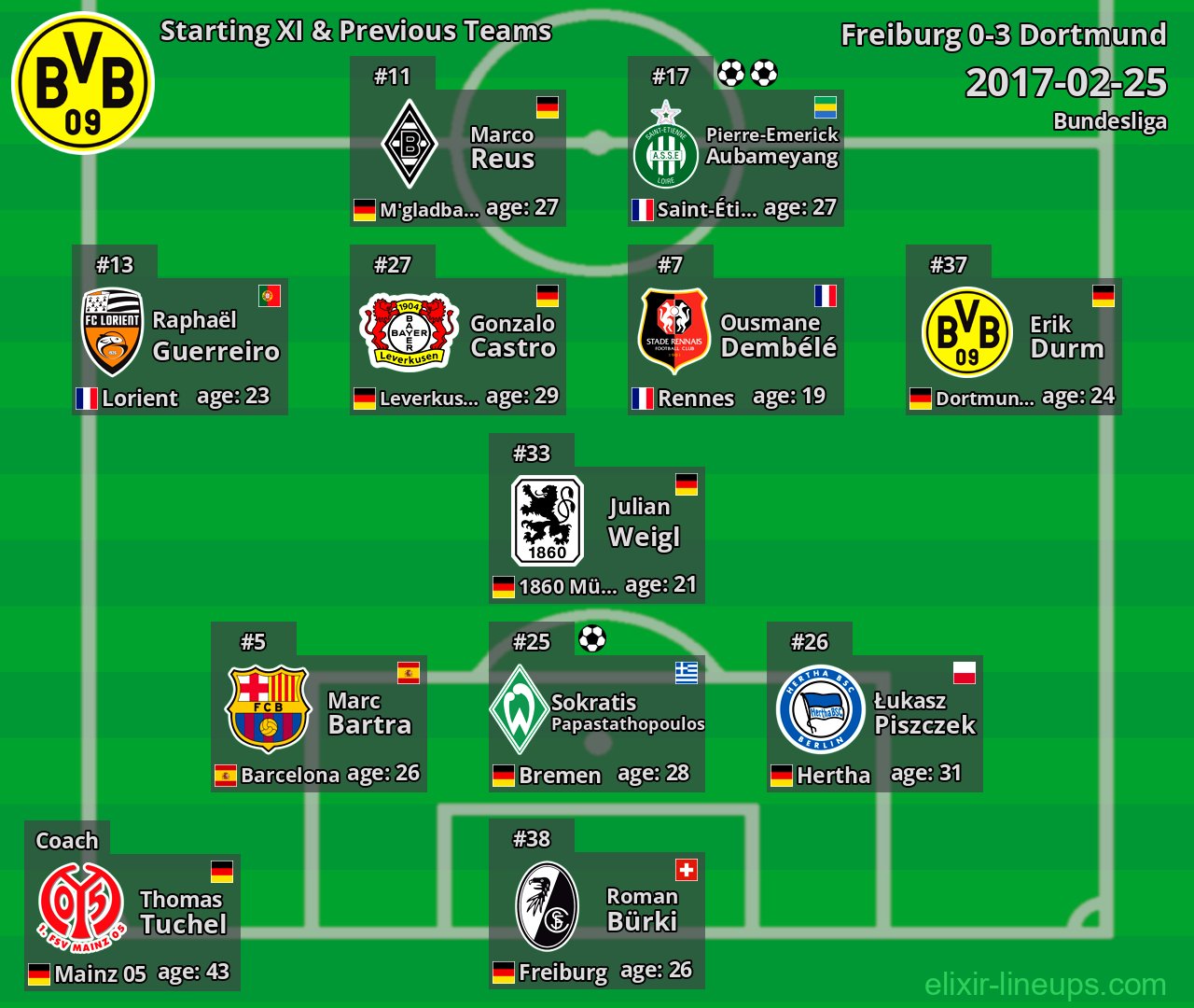 Dortmund Starting XI & Previous Teams 2017-02-25