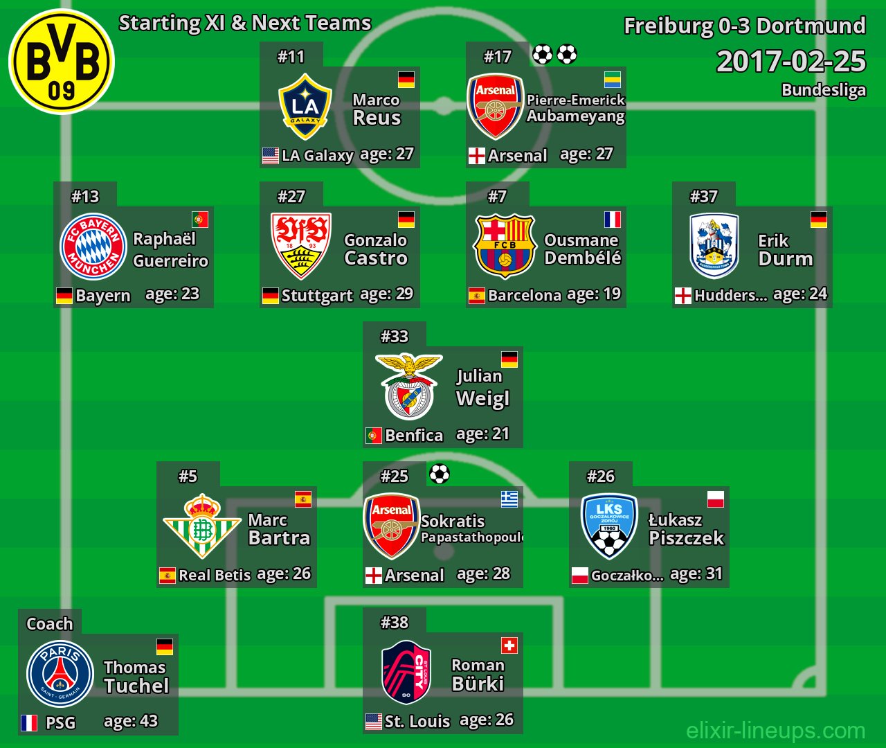 Dortmund Starting XI & Next Teams 2017-02-25
