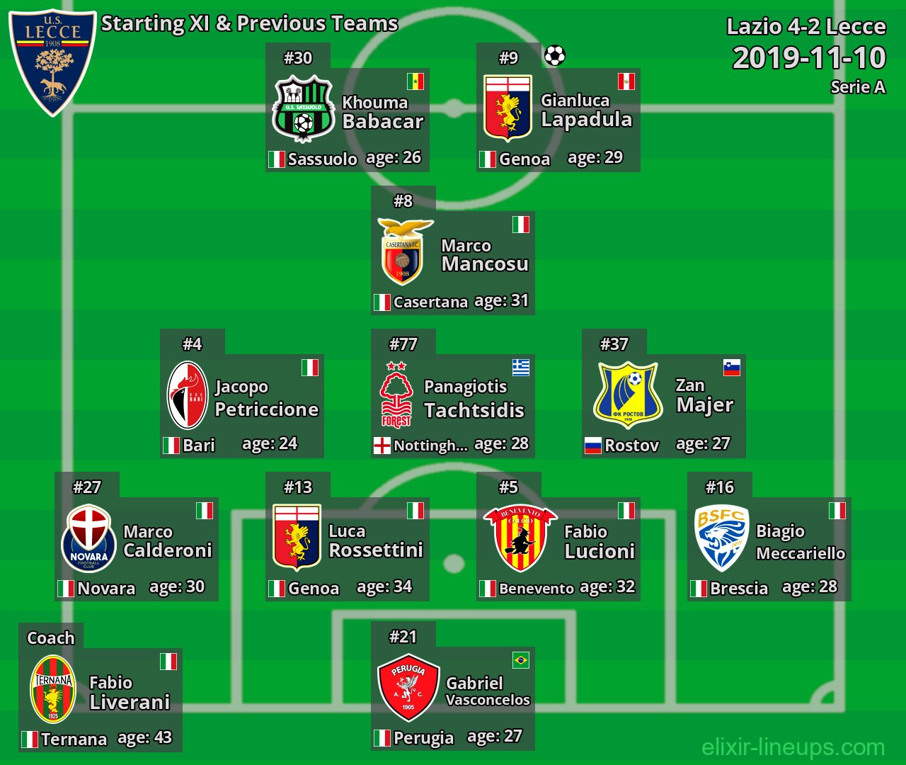 Lecce Starting XI & Previous Teams 2019-11-10