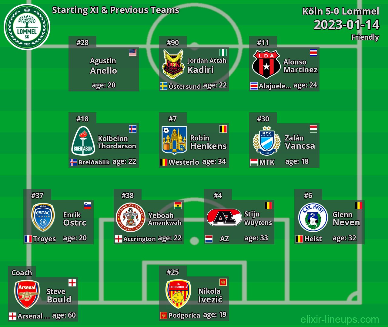 Lommel Starting XI & Previous Teams 2023-01-14