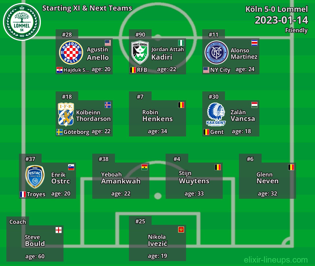 Lommel Starting XI & Next Teams 2023-01-14