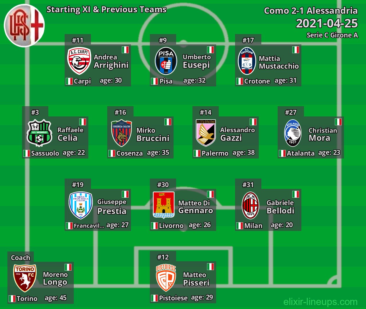 Alessandria Starting XI & Previous Teams 2021-04-25