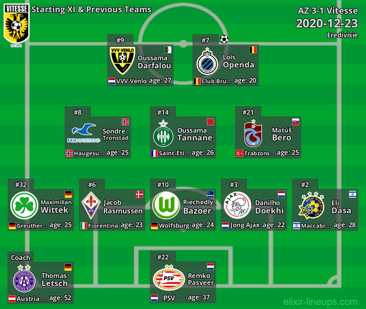 Vitesse Starting XI & Previous Teams 2020-12-23