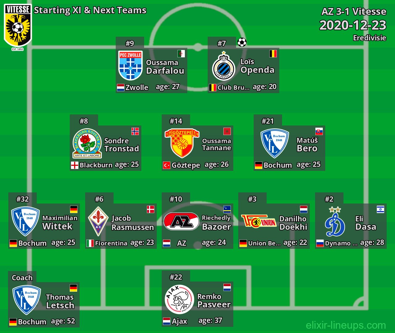 Vitesse Starting XI & Next Teams 2020-12-23