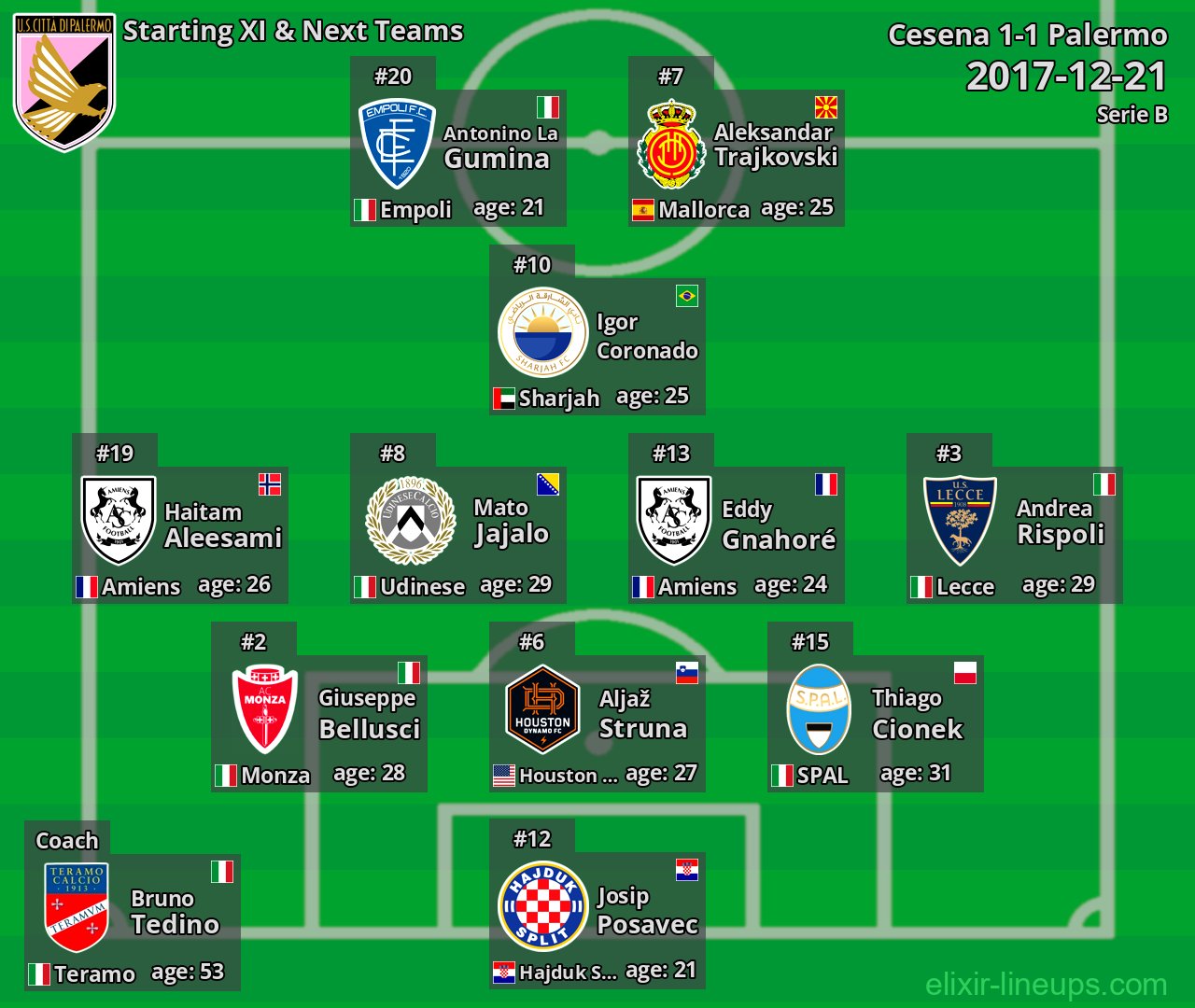 Palermo Starting XI & Next Teams 2017-12-21