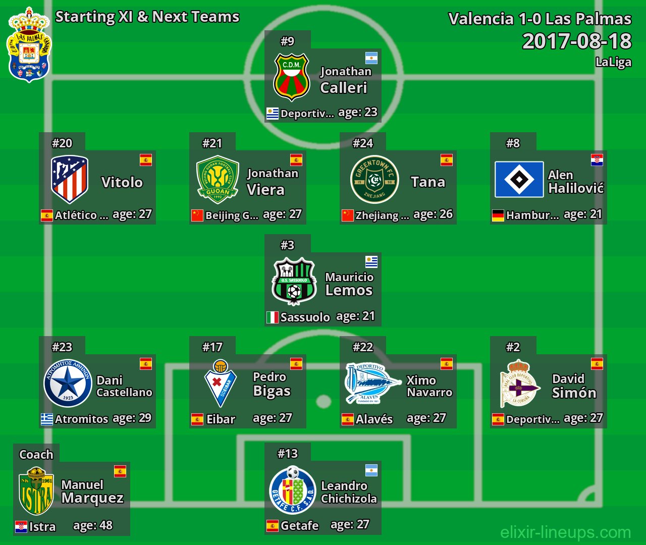 Las Palmas Starting XI & Next Teams 2017-08-18