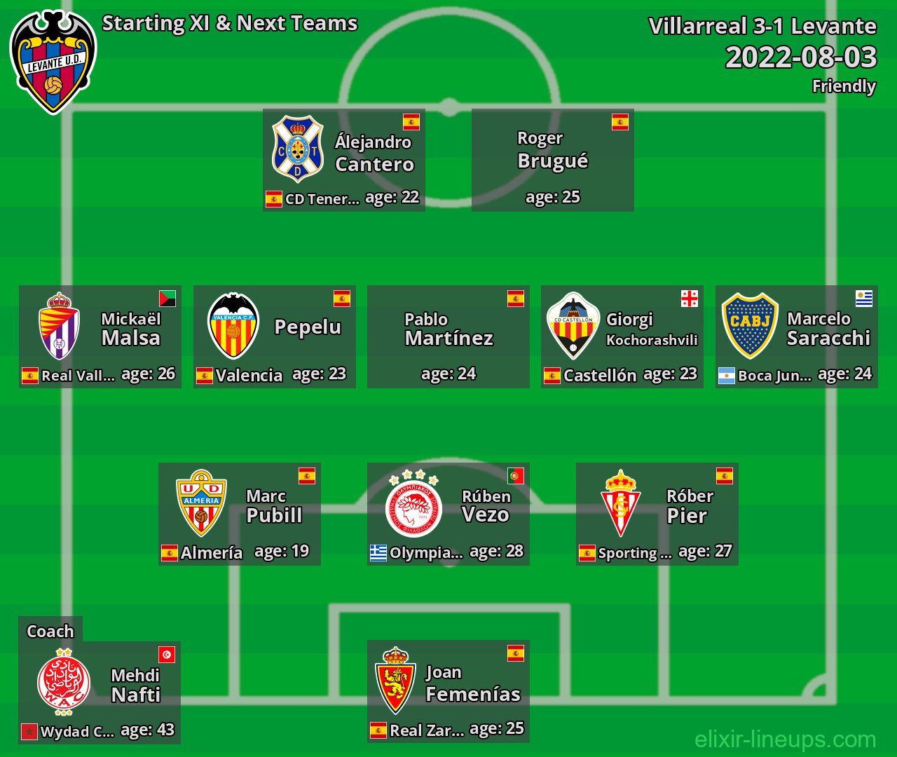 Levante Starting XI & Next Teams 2022-08-03
