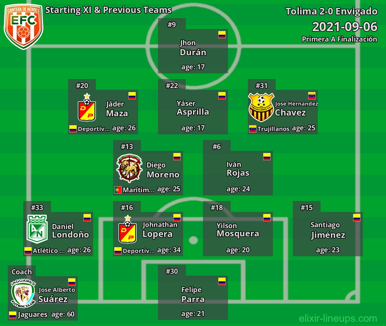 Envigado Starting XI & Previous Teams 2021-09-06