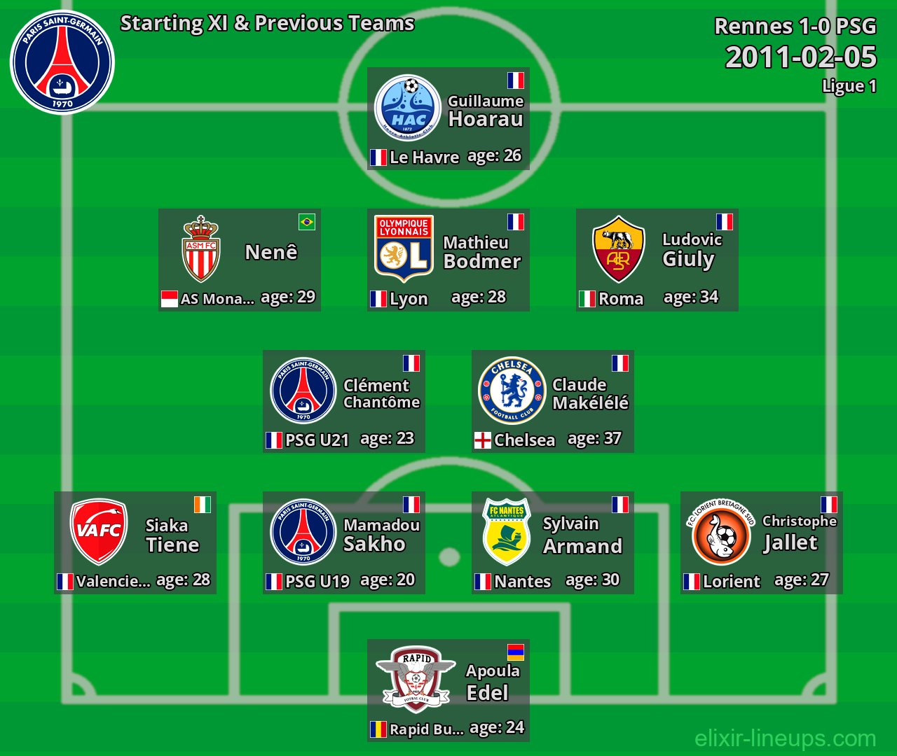 PSG Starting XI & Previous Teams 2011-02-05