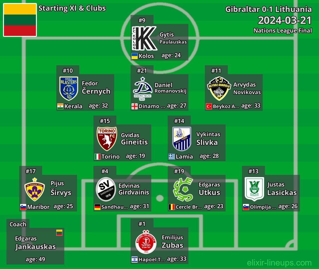 Lithuania Starting XI 2024-03-21
