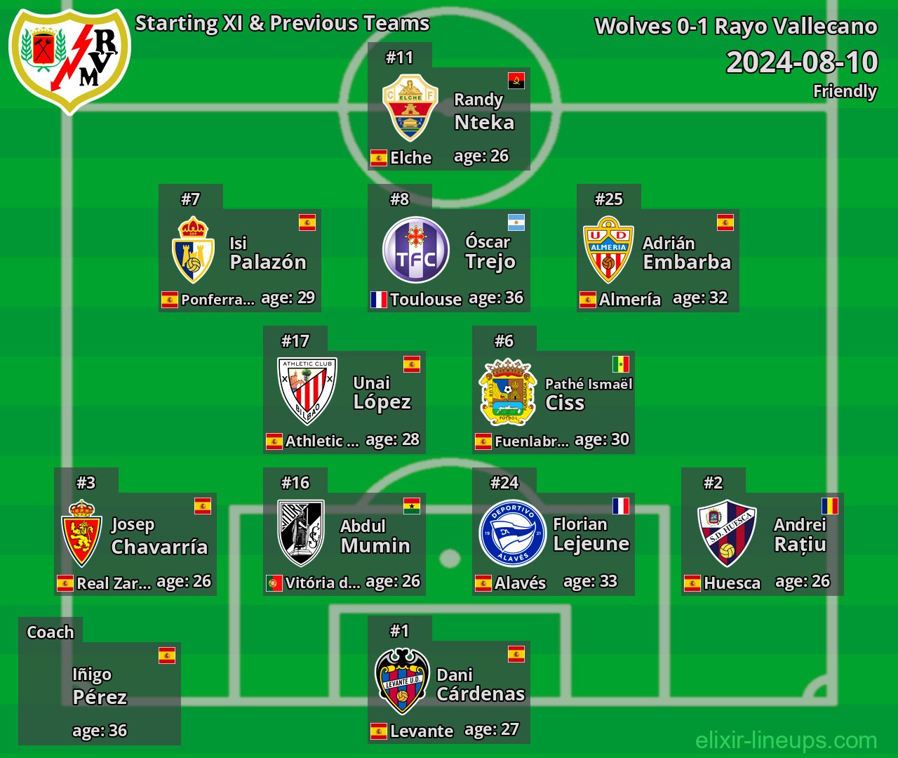Rayo Vallecano Starting XI & Previous Teams 2024-08-10