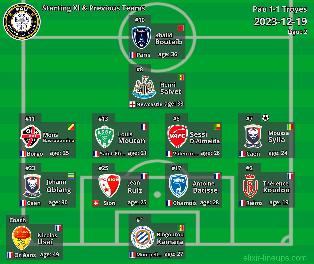 Pau Starting XI & Previous Teams 2023-12-19