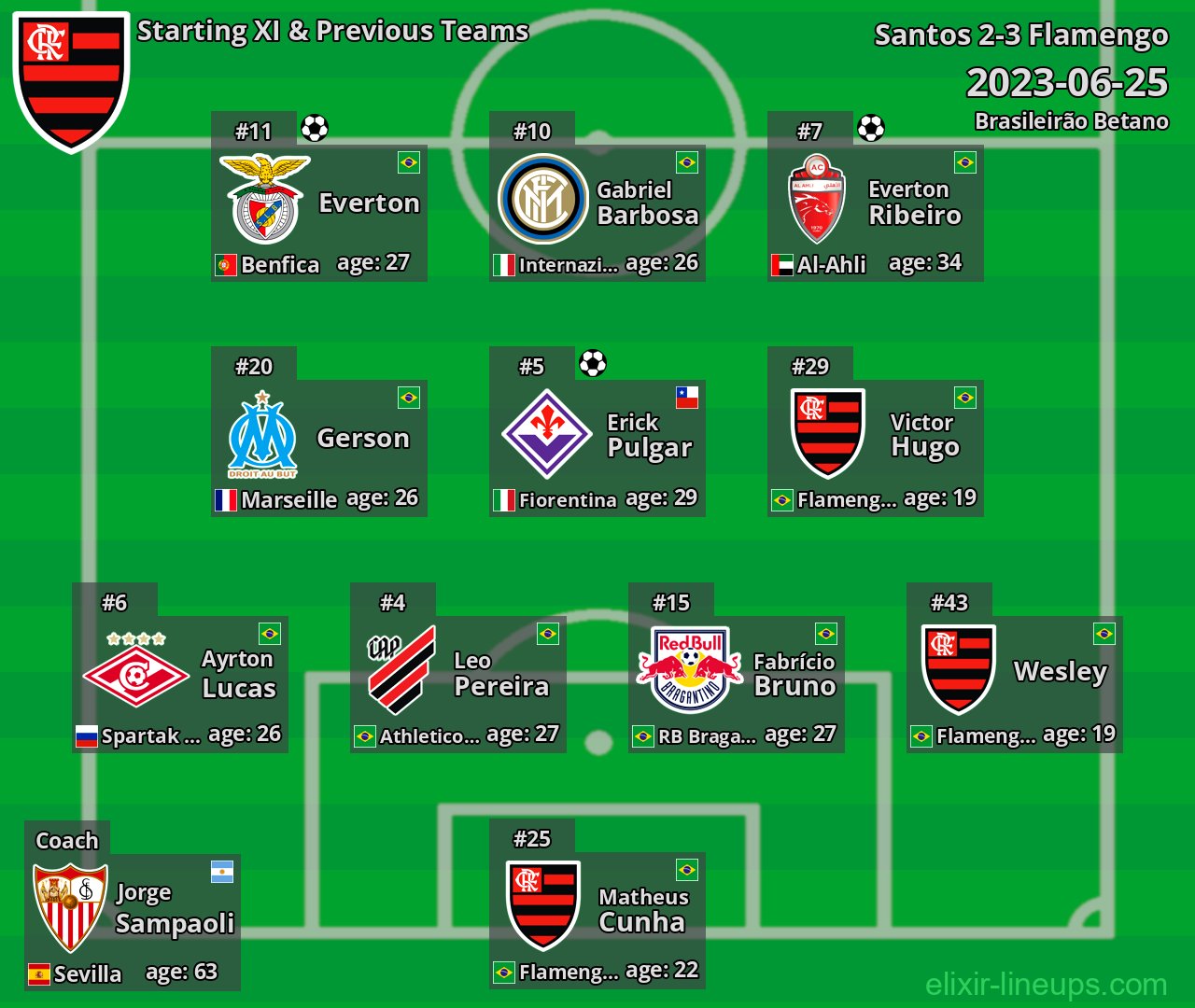 Flamengo Starting XI & Previous Teams 2023-06-25