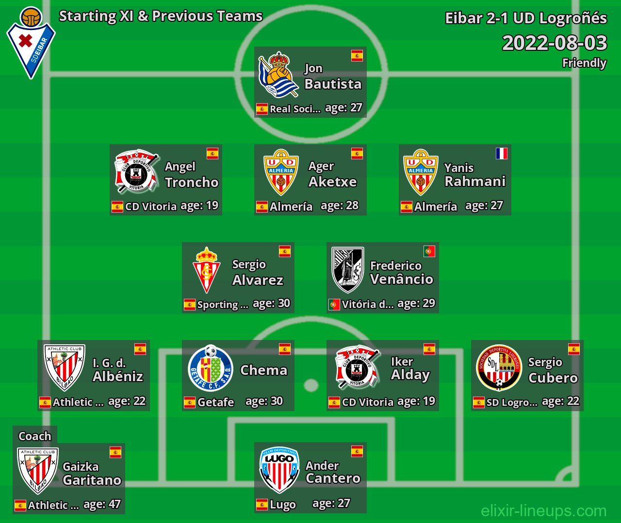 Eibar Starting XI & Previous Teams 2022-08-03