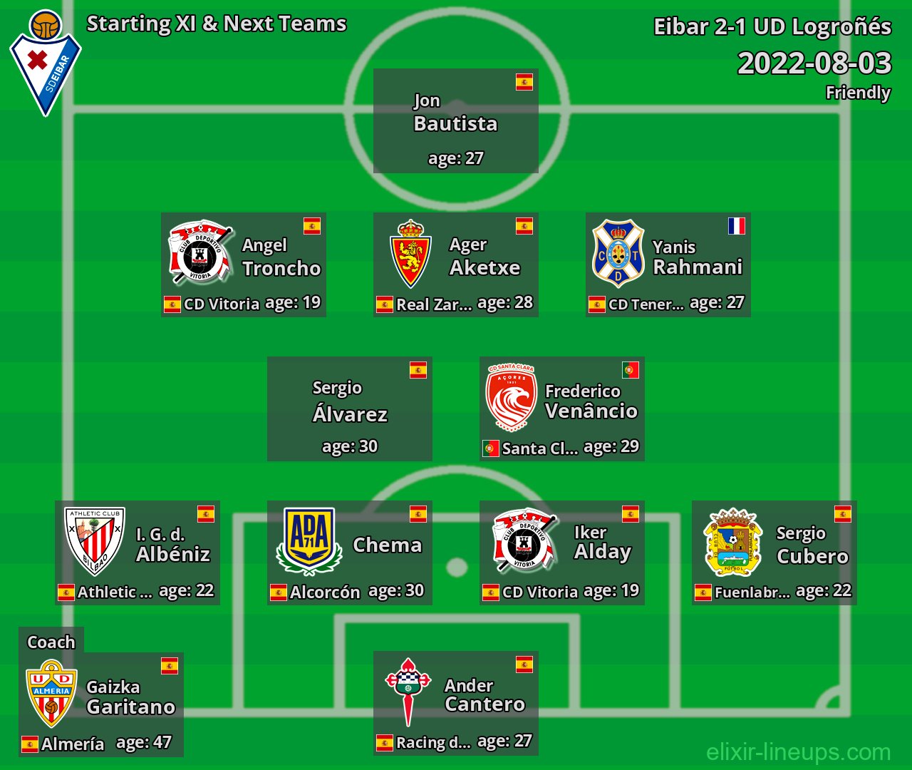 Eibar Starting XI & Next Teams 2022-08-03
