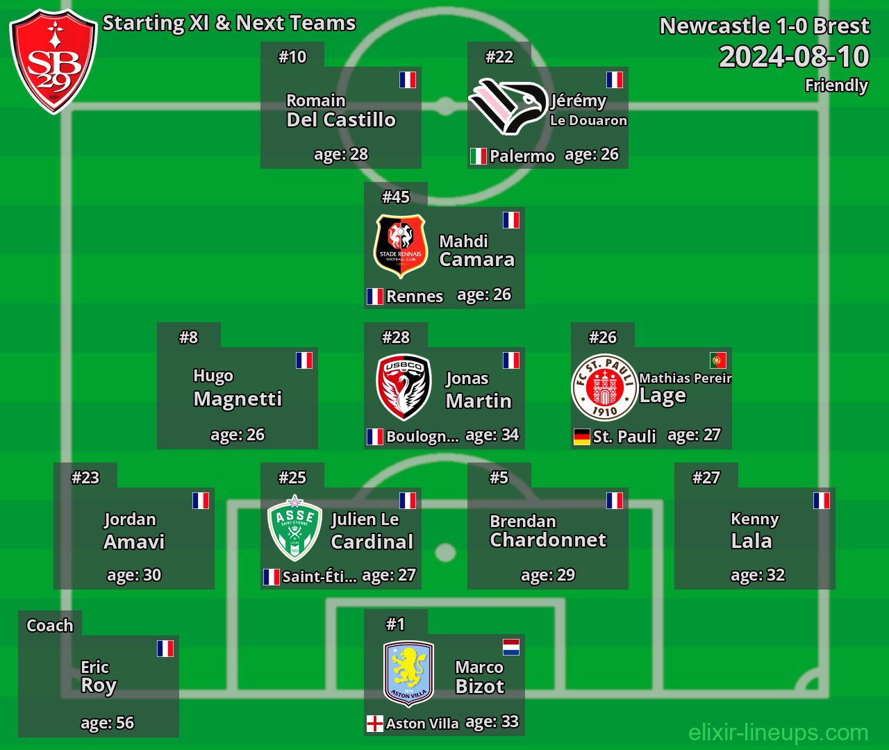 Brest Starting XI & Next Teams 2024-08-10