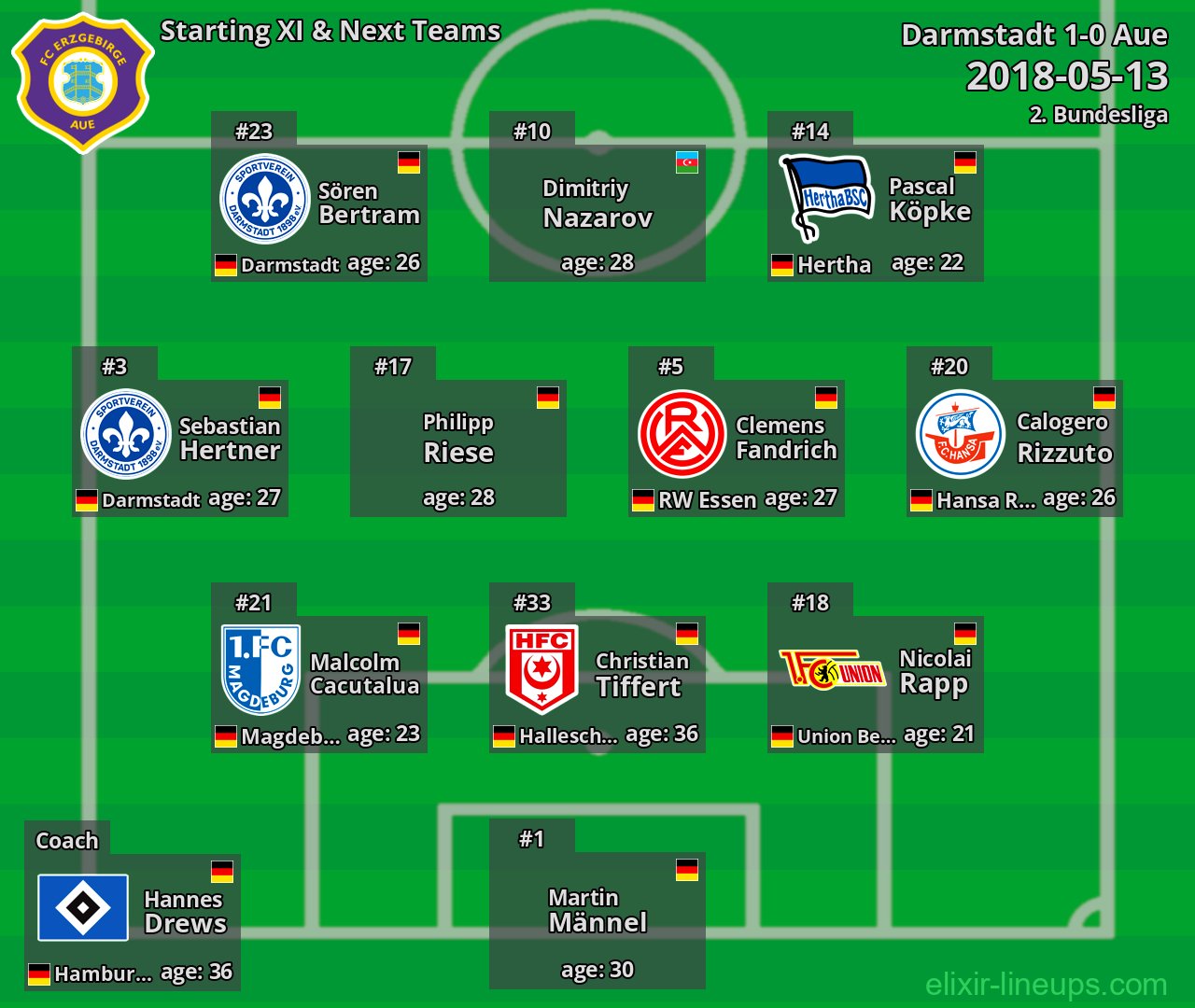 Aue Starting XI & Next Teams 2018-05-13