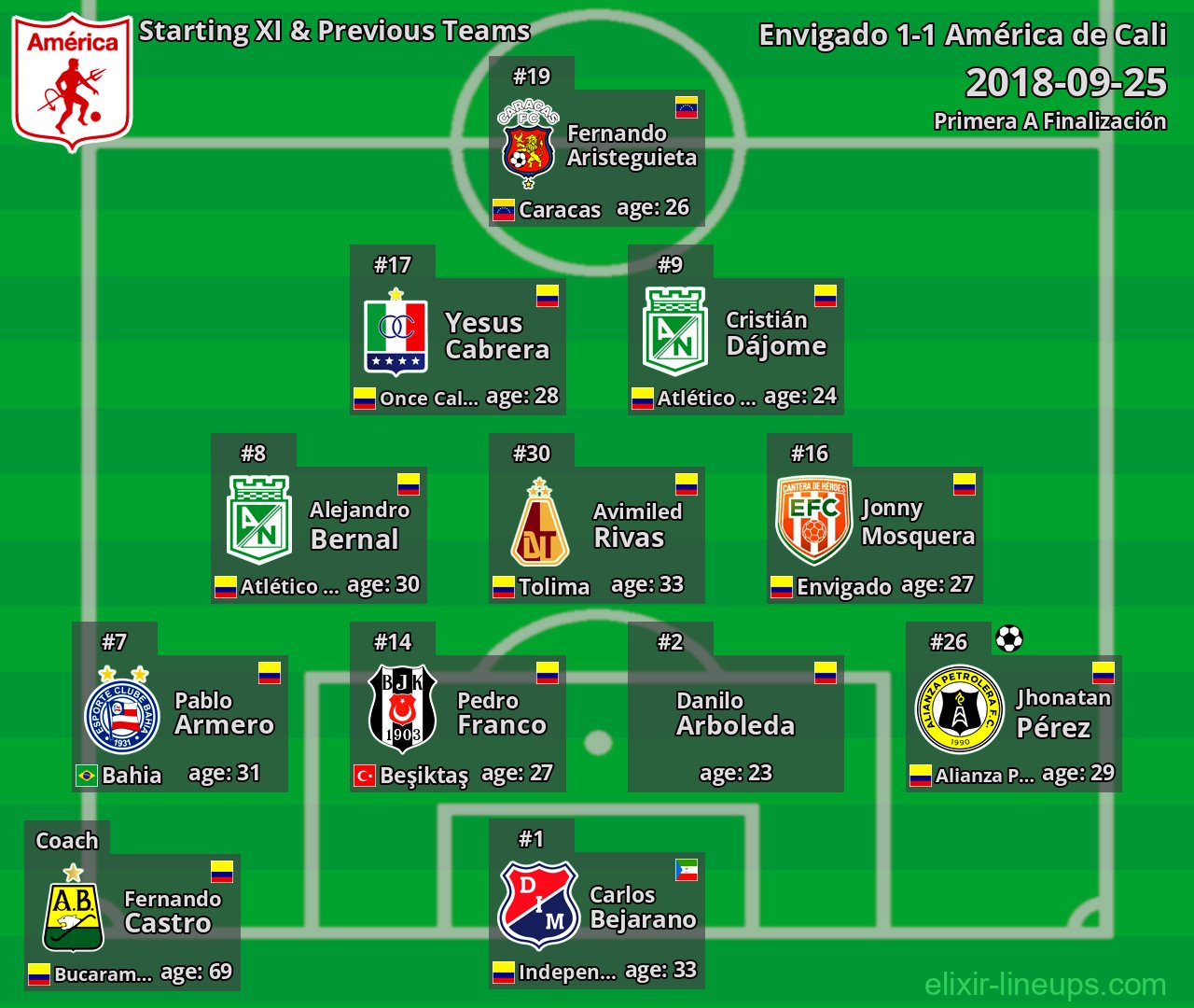 América de Cali Starting XI & Previous Teams 2018-09-25