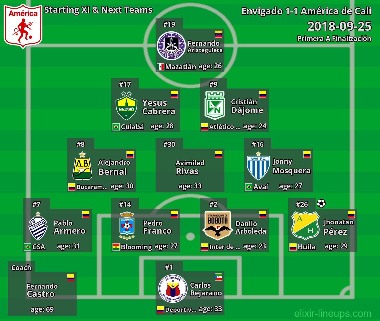 América de Cali Starting XI & Next Teams 2018-09-25