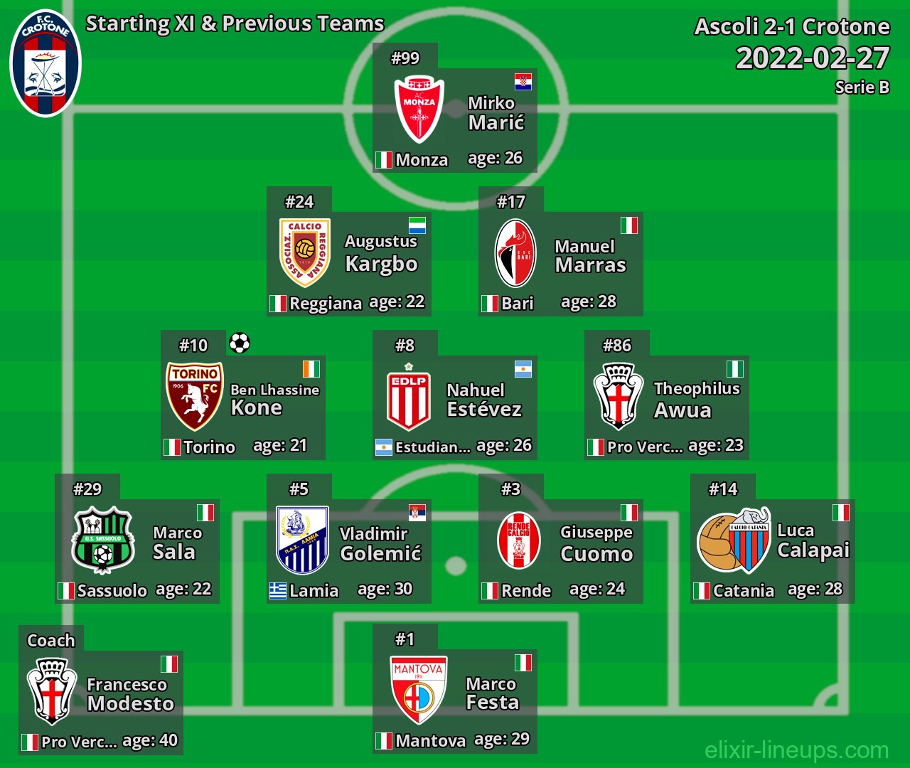Crotone Starting XI & Previous Teams 2022-02-27