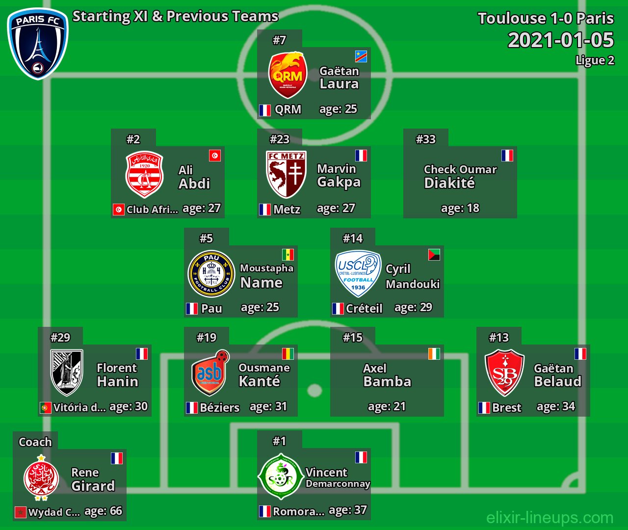 Paris Starting XI & Previous Teams 2021-01-05