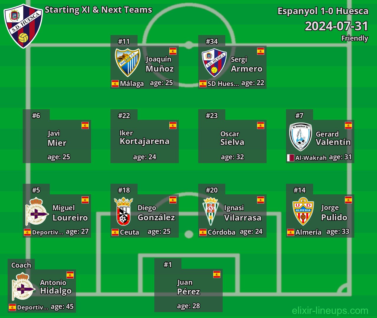 Huesca Starting XI & Next Teams 2024-07-31