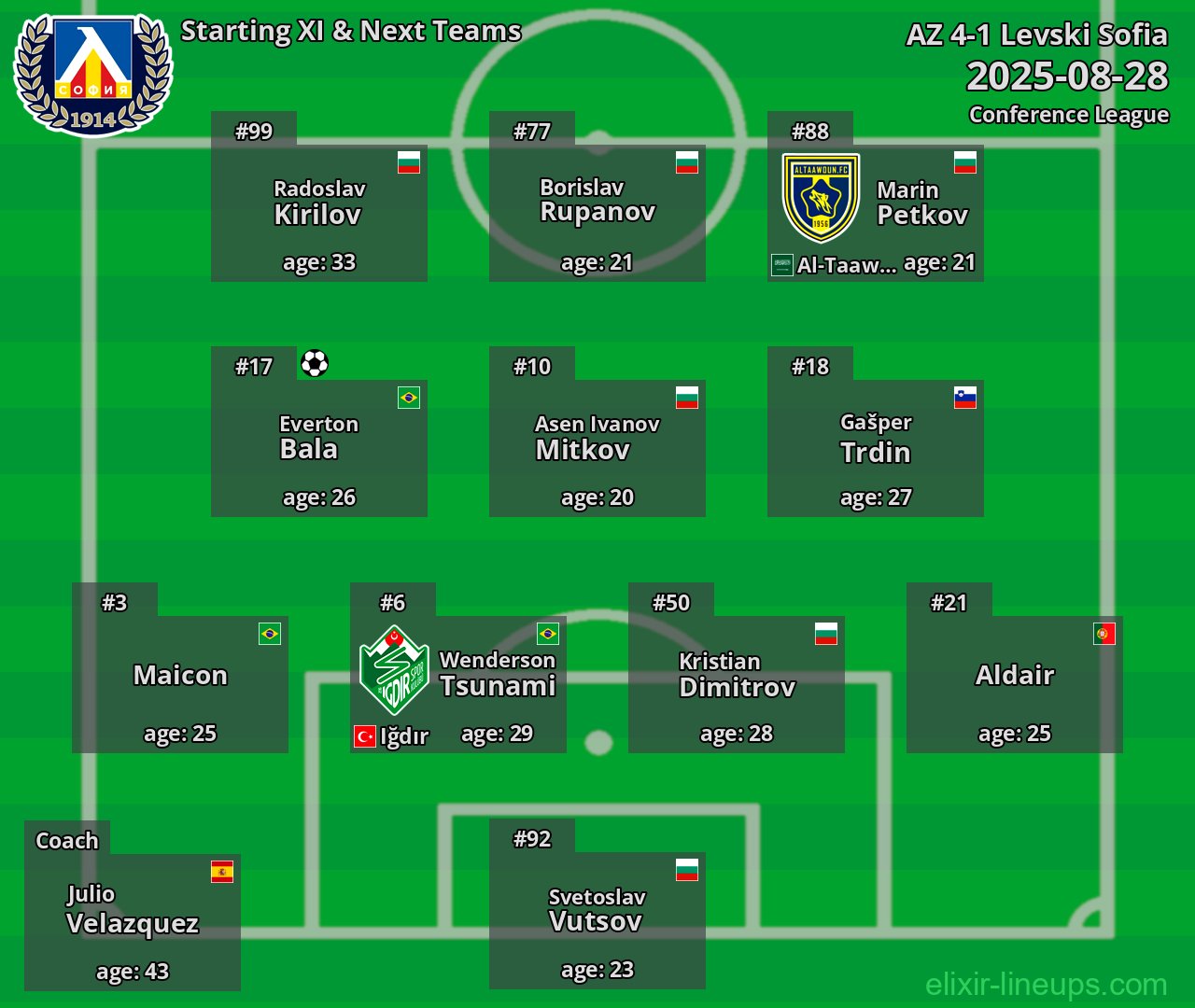 Levski Sofia Starting XI & Next Teams 2025-08-28
