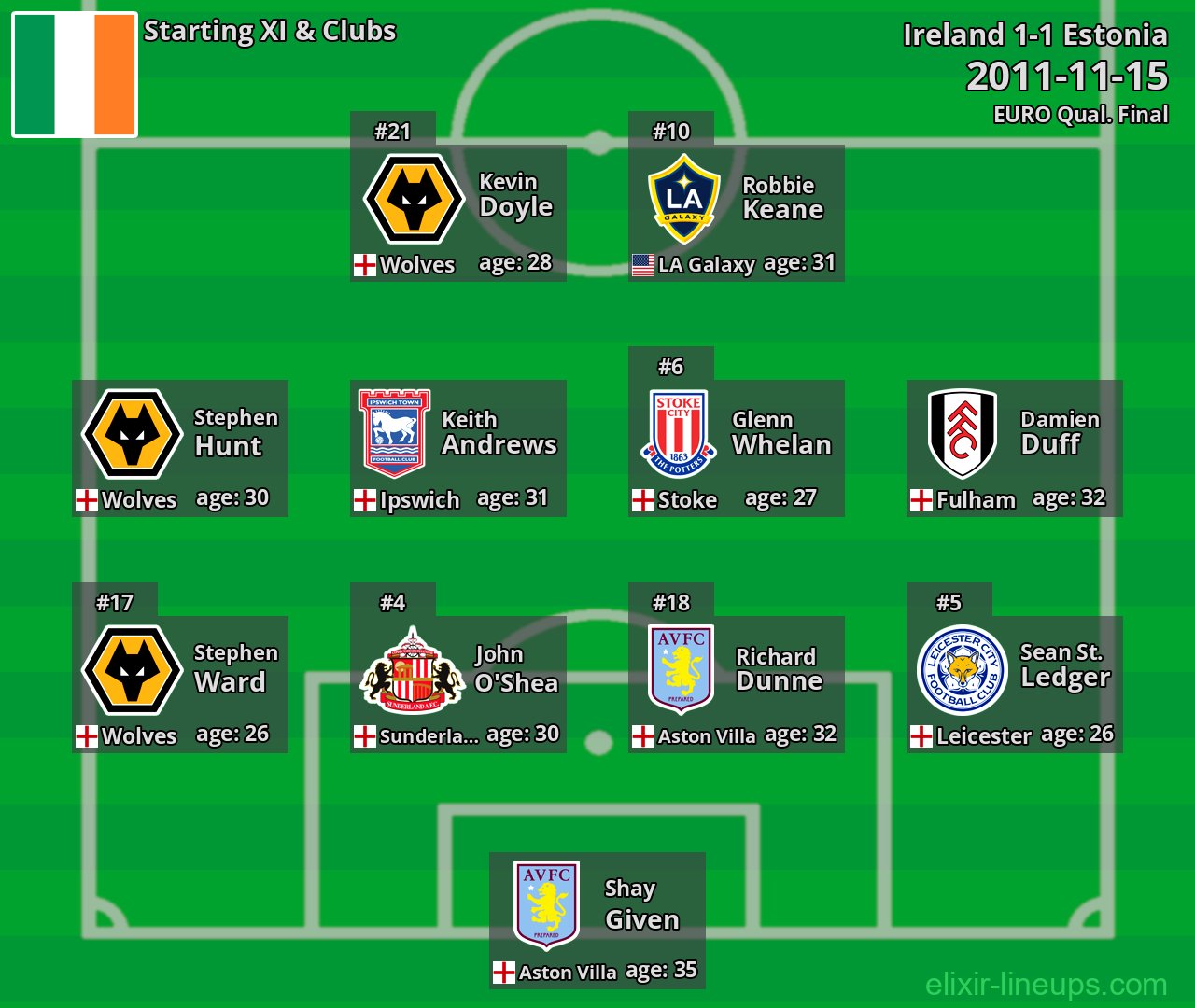 Ireland Starting XI 2011-11-15