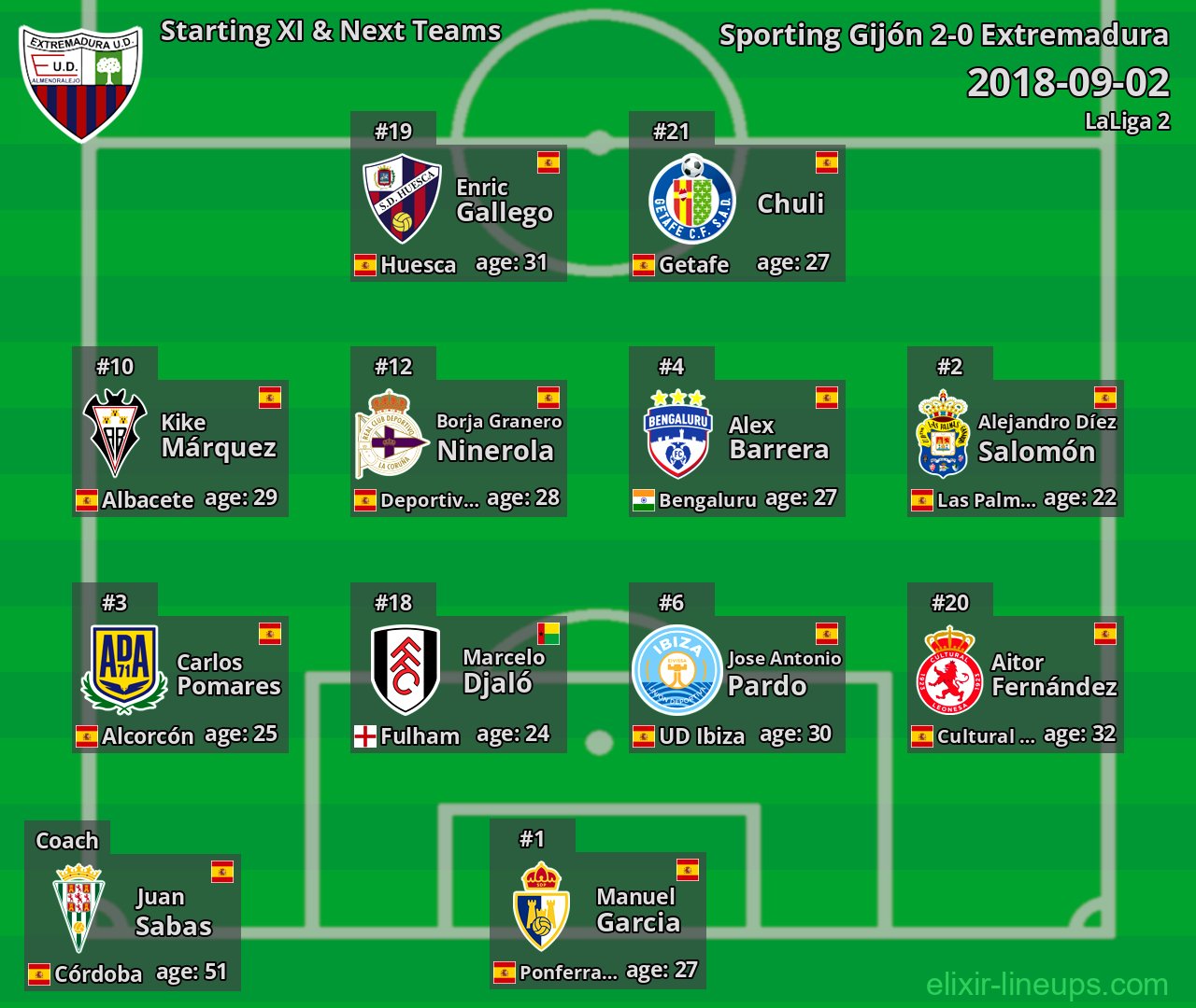 Extremadura Starting XI & Next Teams 2018-09-02