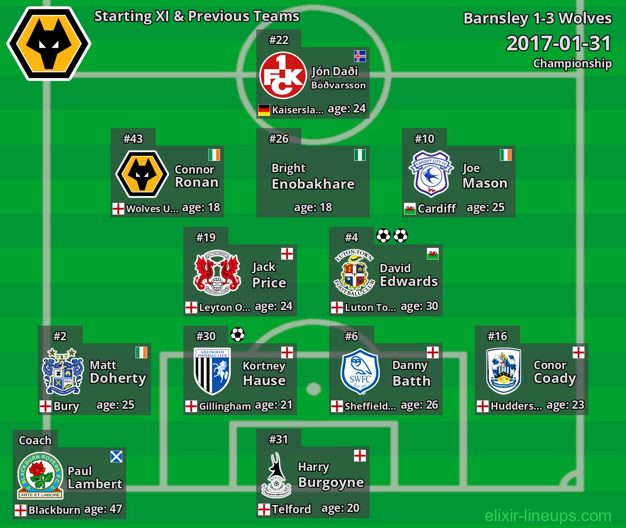 Wolves Starting XI & Previous Teams 2017-01-31