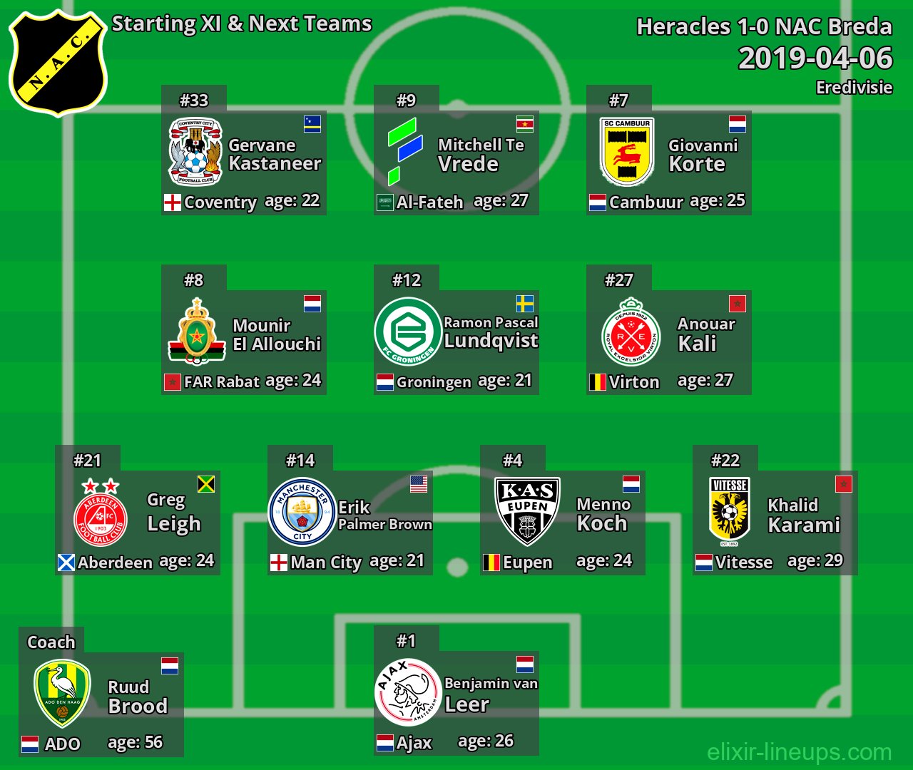 NAC Breda Starting XI & Next Teams 2019-04-06