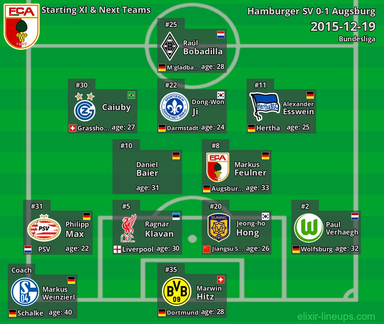 Augsburg Starting XI & Next Teams 2015-12-19