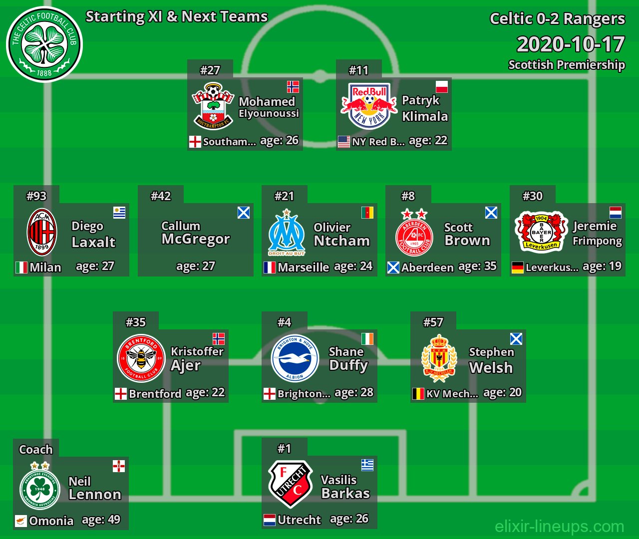Celtic Starting XI & Next Teams 2020-10-17