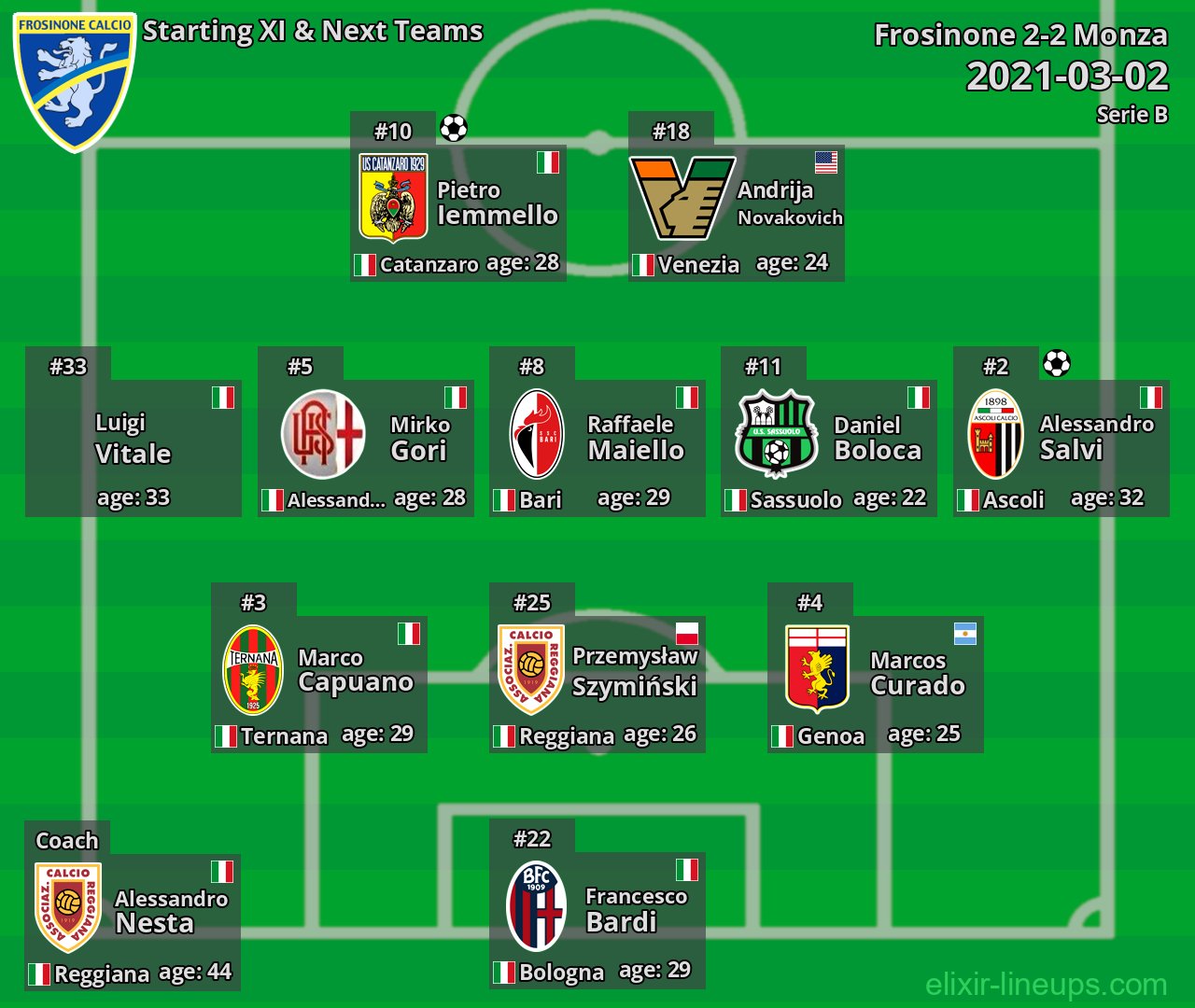 Frosinone Starting XI & Next Teams 2021-03-02