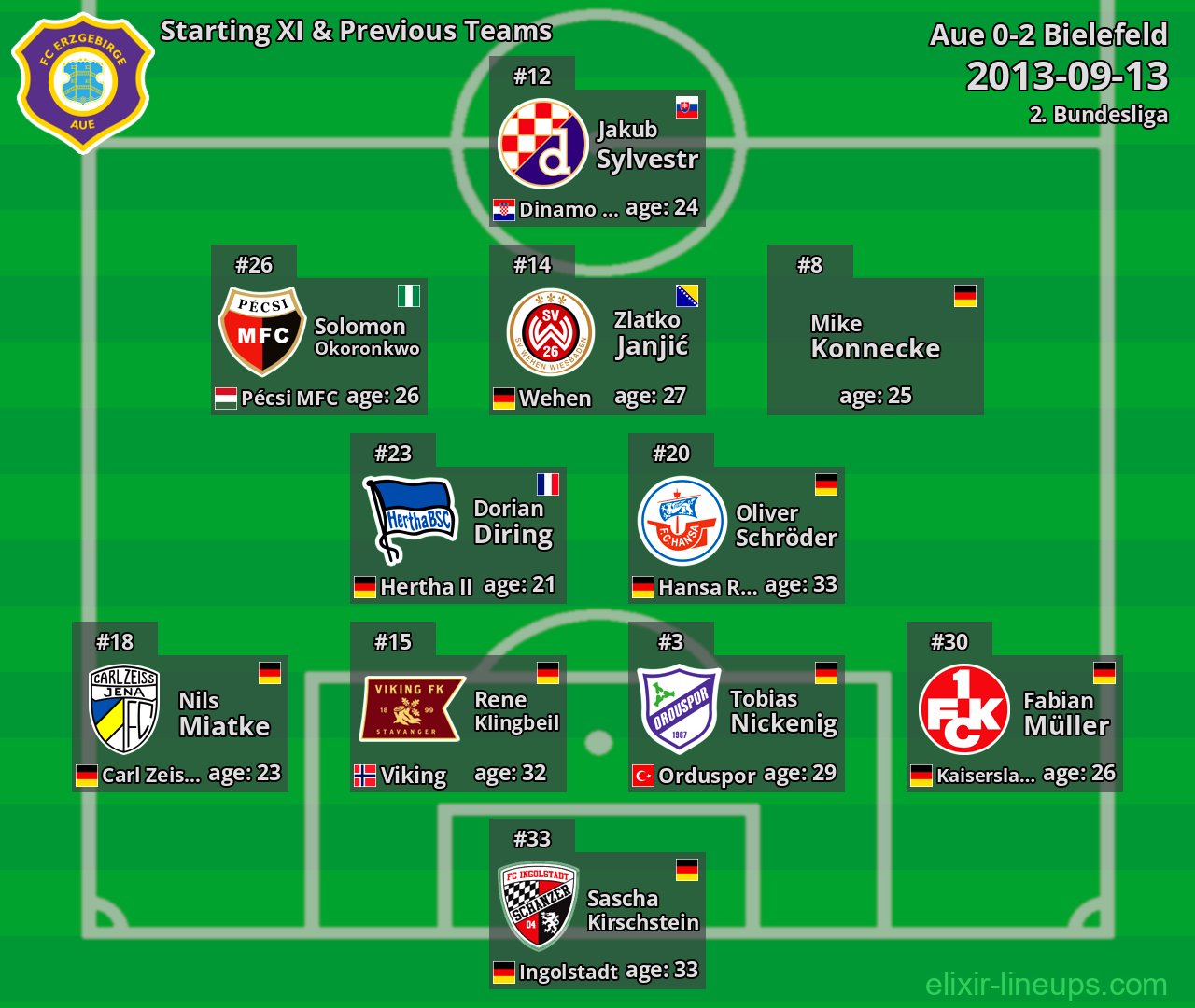 Aue Starting XI & Previous Teams 2013-09-13