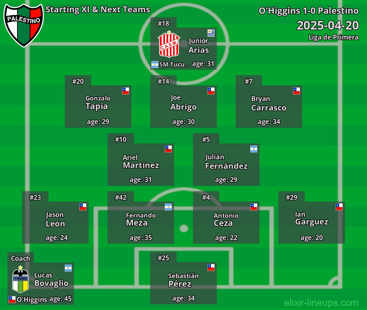 Palestino Starting XI & Next Teams 2025-04-20