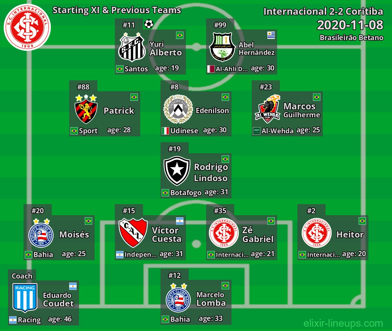 Internacional Starting XI & Previous Teams 2020-11-08