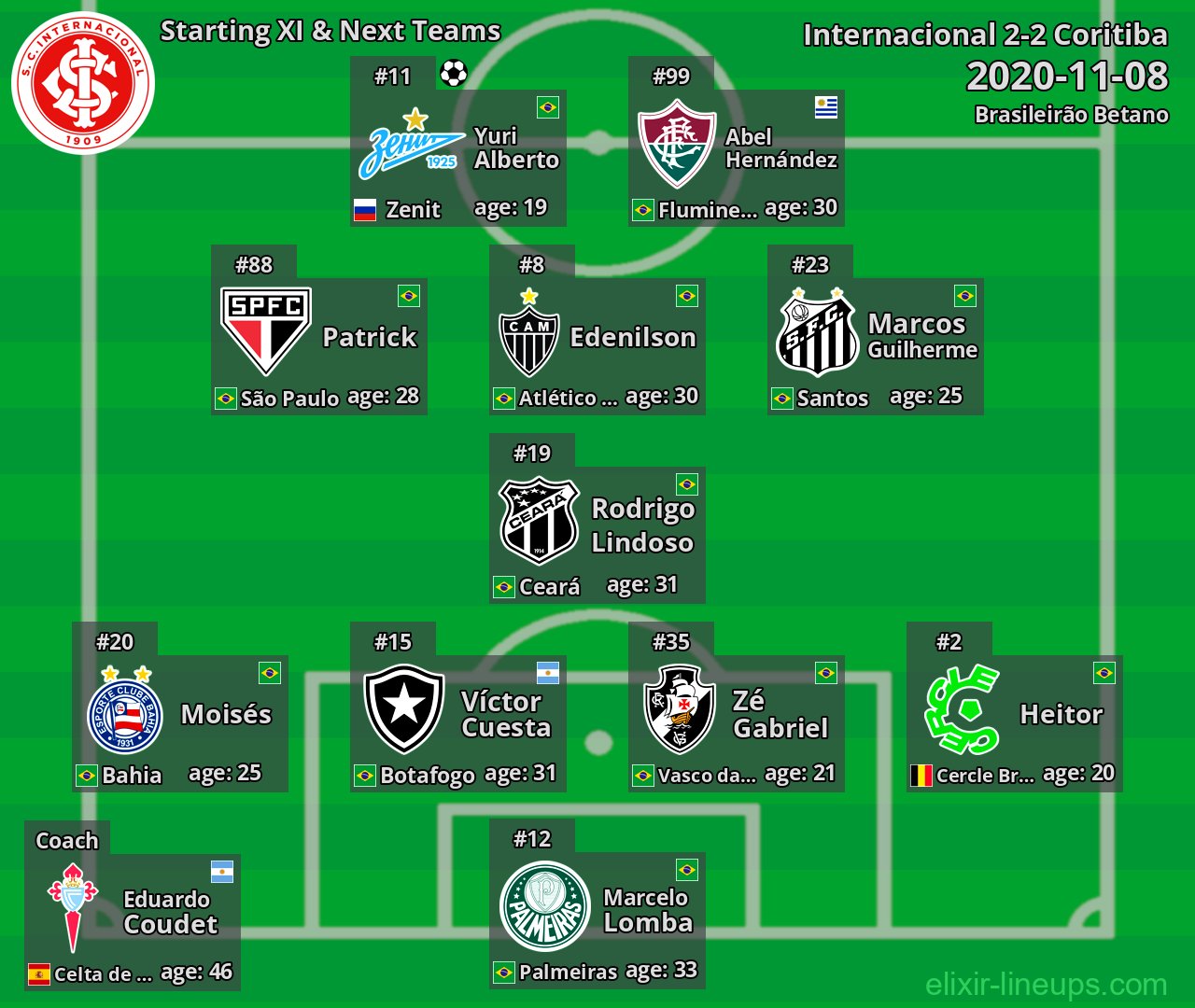 Internacional Starting XI & Next Teams 2020-11-08