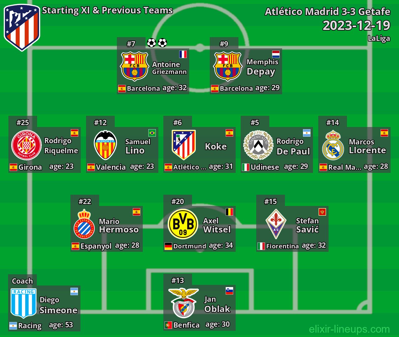 Atlético Madrid Starting XI & Previous Teams 2023-12-19
