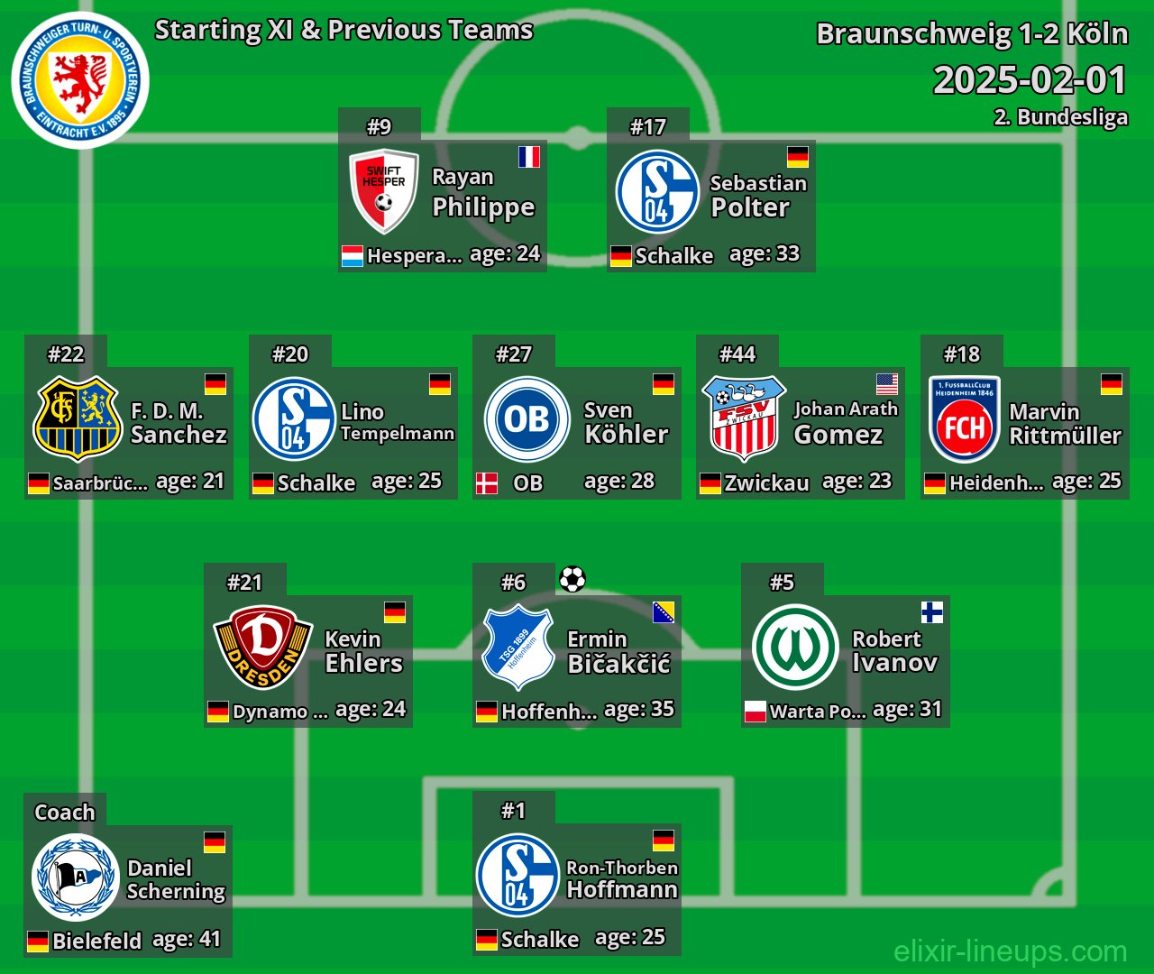 Braunschweig Starting XI & Previous Teams 2025-02-01