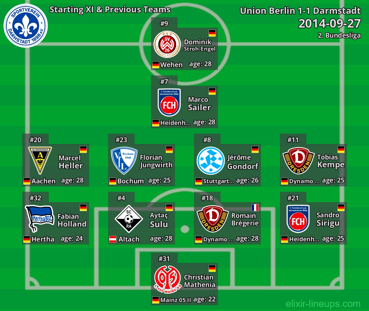 Darmstadt Starting XI & Previous Teams 2014-09-27
