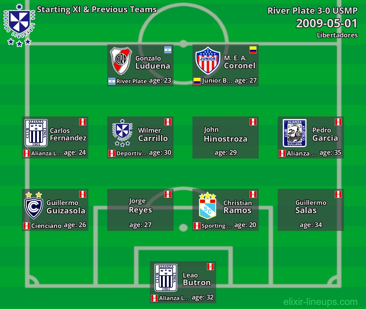 USMP Starting XI & Previous Teams 2009-05-01