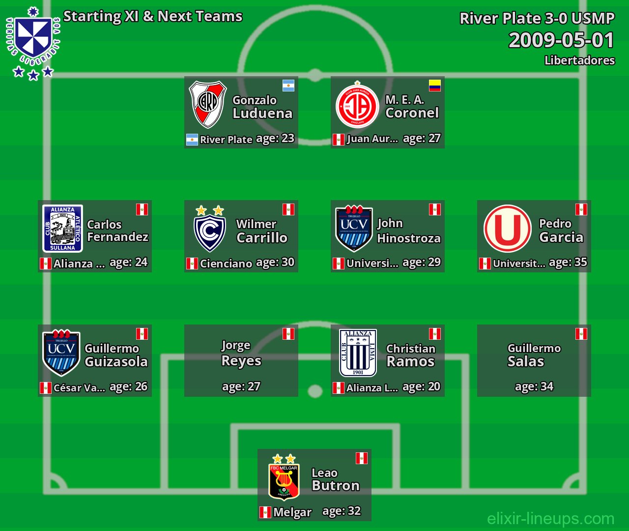 USMP Starting XI & Next Teams 2009-05-01