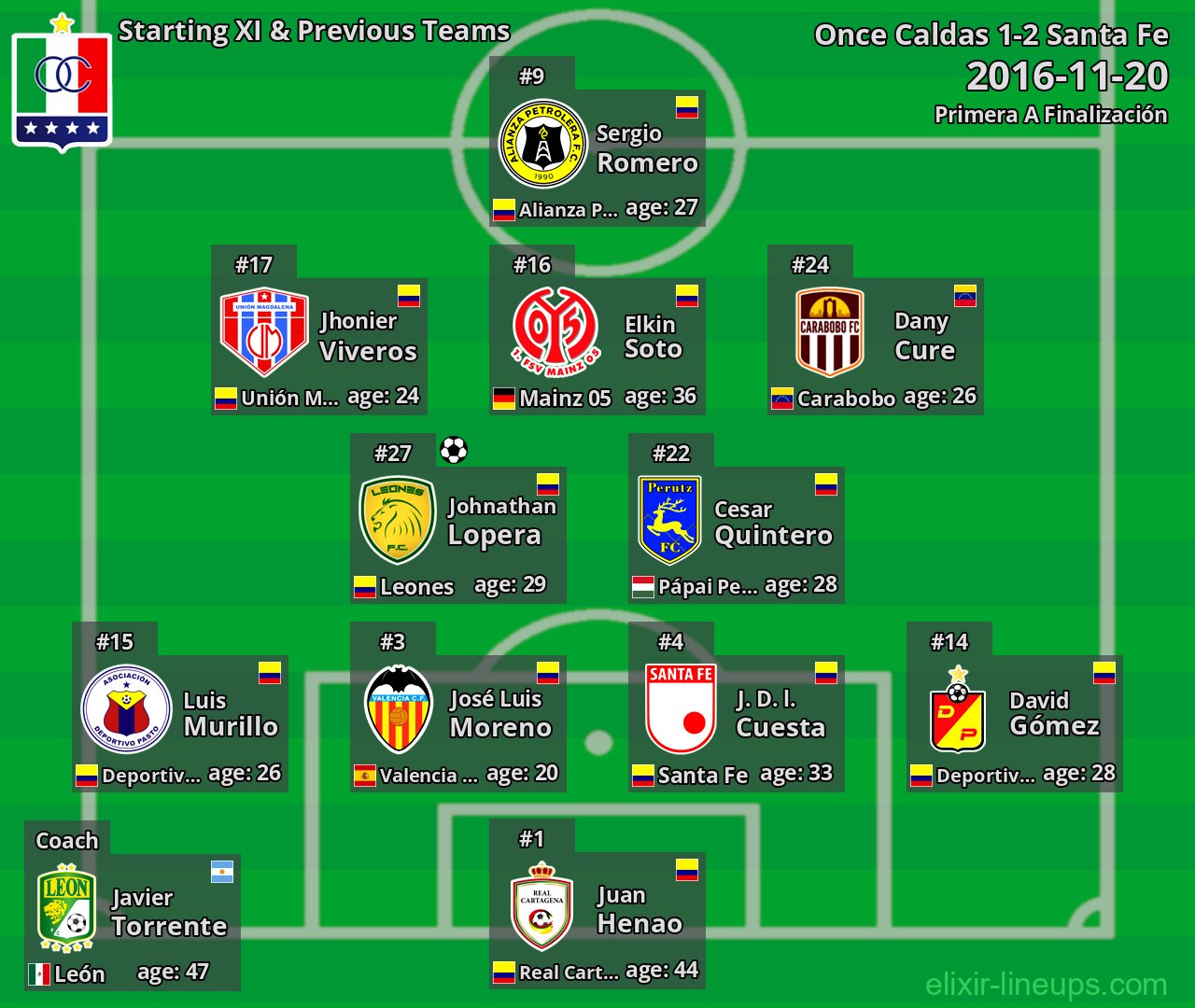 Once Caldas Starting XI & Previous Teams 2016-11-20
