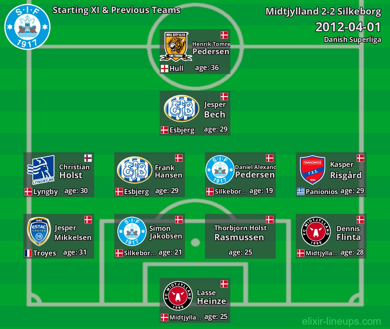 Silkeborg Starting XI & Previous Teams 2012-04-01