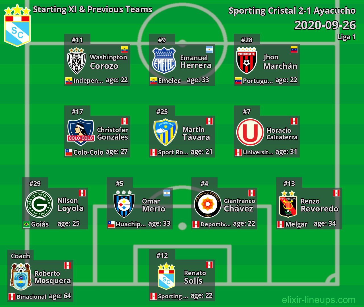 Sporting Cristal Starting XI & Previous Teams 2020-09-26