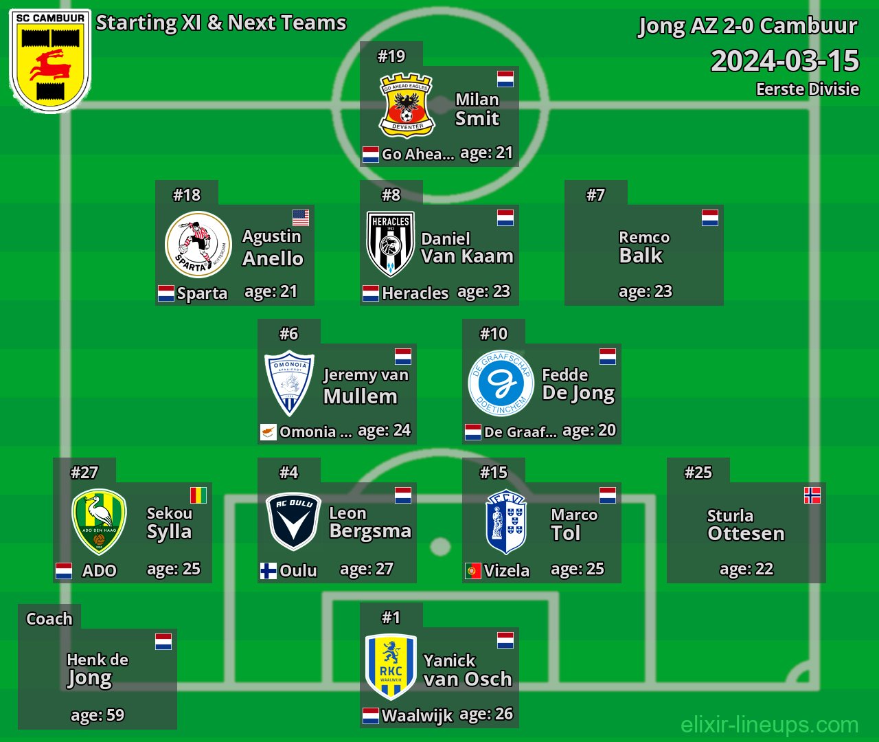 Cambuur Starting XI & Next Teams 2024-03-15