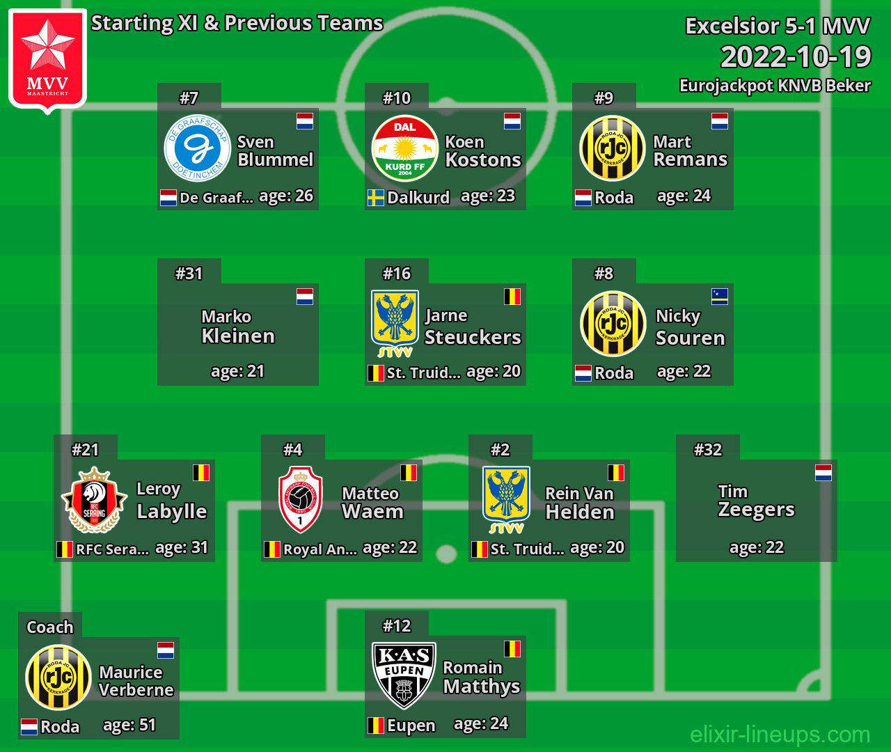 MVV Starting XI & Previous Teams 2022-10-19