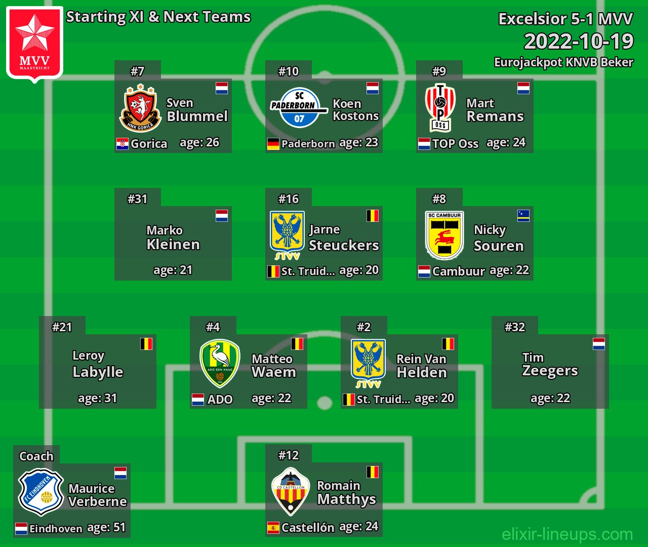 MVV Starting XI & Next Teams 2022-10-19